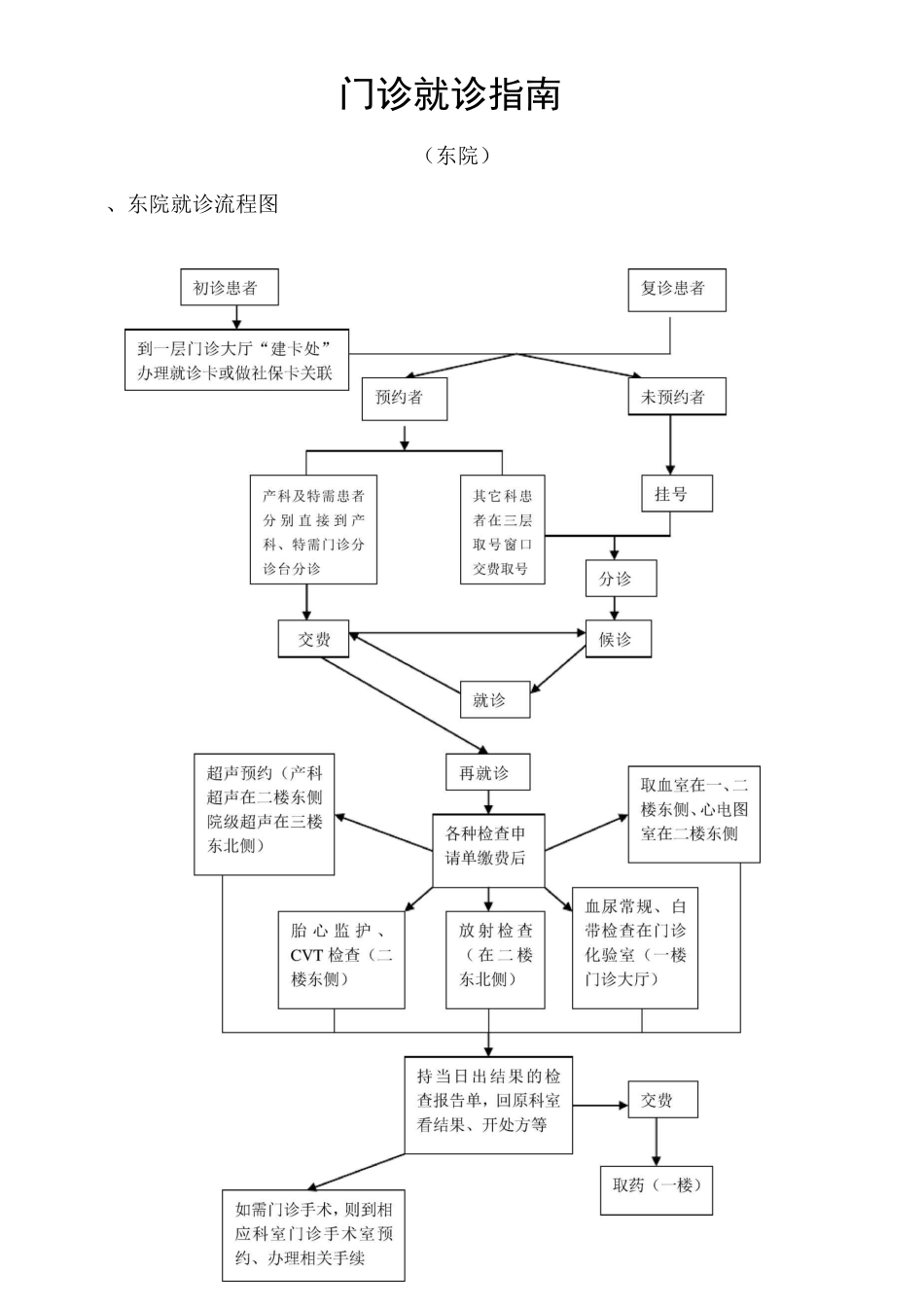北京妇产医院门诊须知东院_第1页