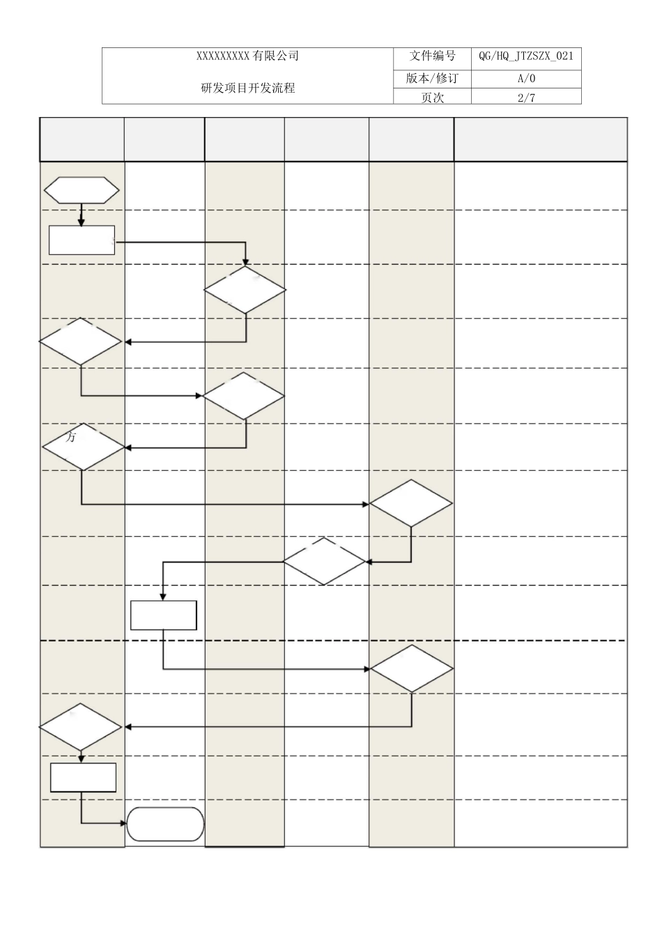 研发项目开发流程 _第3页