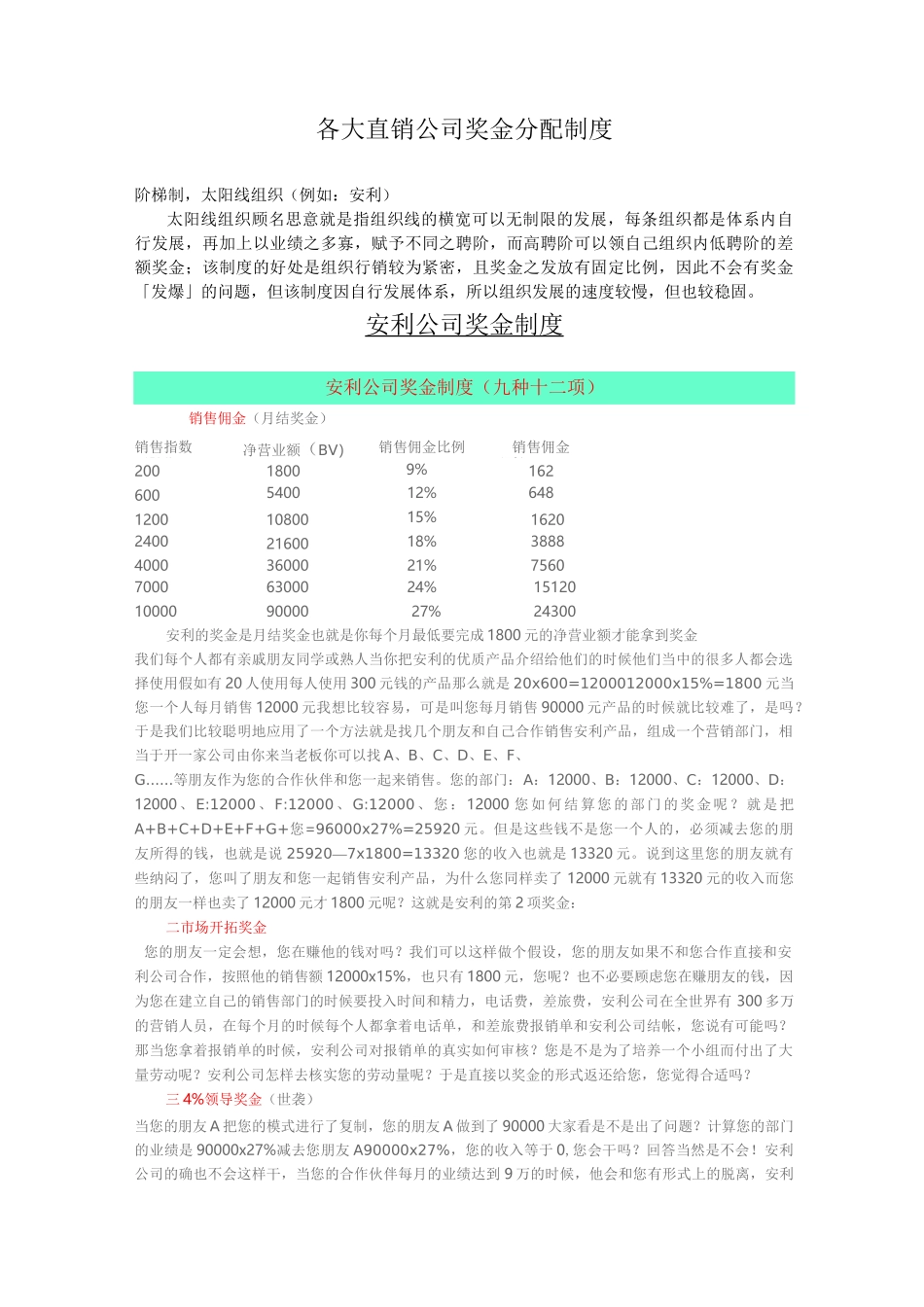 各大直销公司奖金制度_第1页