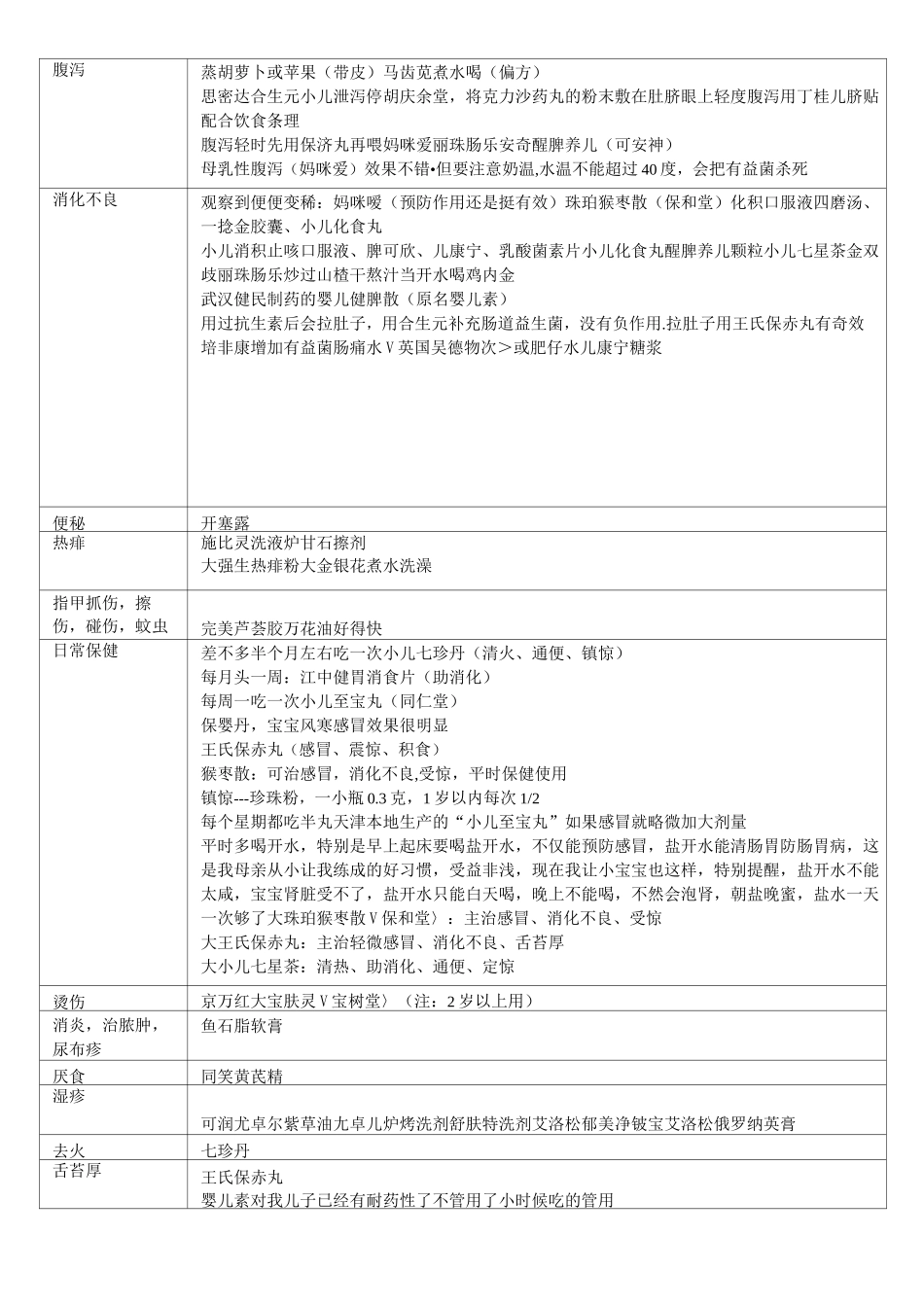儿童常用药大全_第2页
