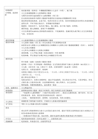 儿童常用药大全