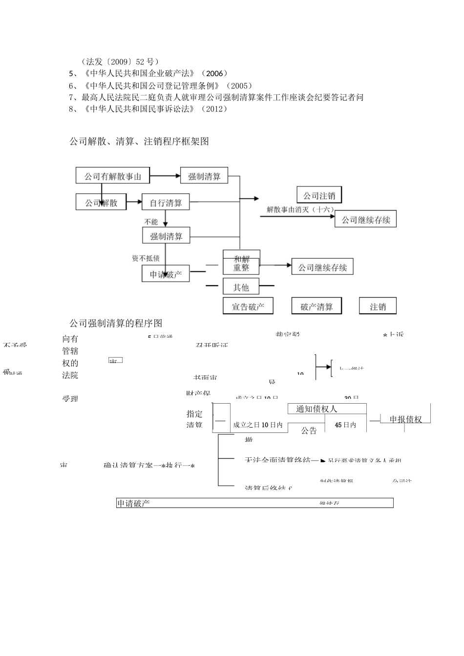 强制清算若干法条_第2页