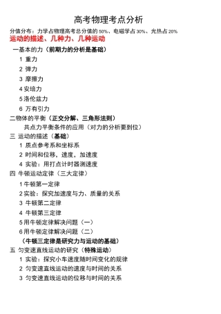 高中物理基本知识以及高考中所占分值