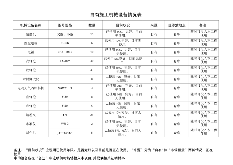 自有施工机械设备情况表_第1页