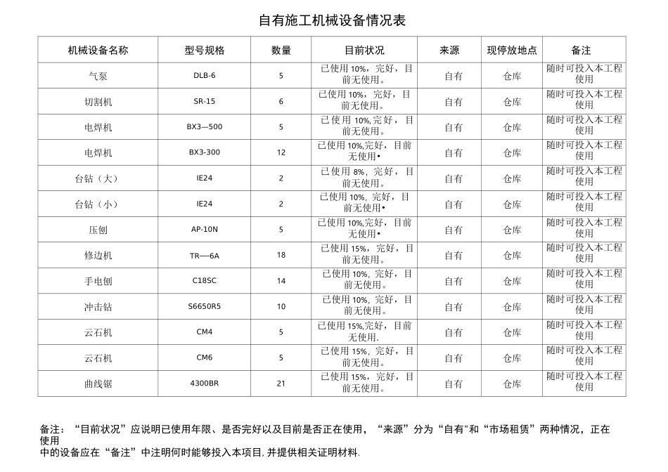 自有施工机械设备情况表_第3页