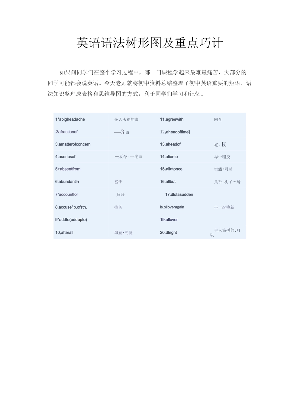 英语语法树形图及重点巧计_第1页