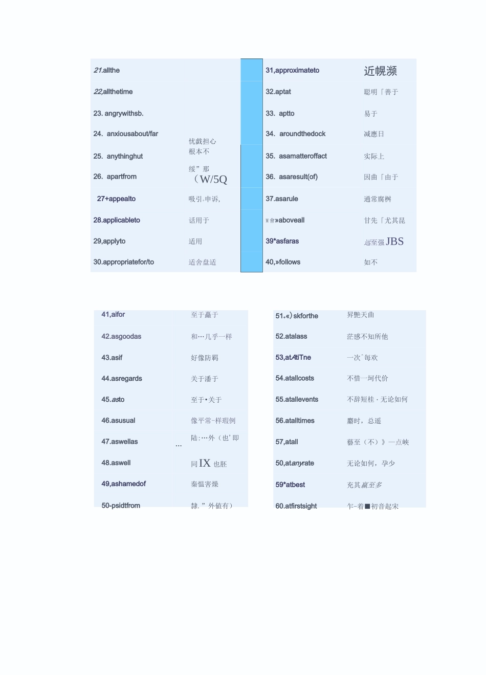 英语语法树形图及重点巧计_第2页
