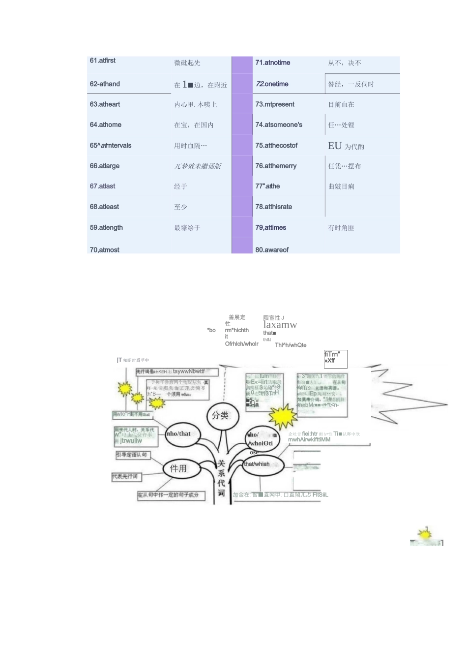 英语语法树形图及重点巧计_第3页