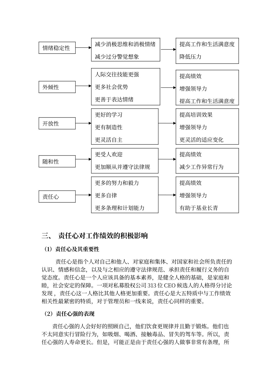 大五人格中责任心对工作绩效的积极影响_第2页