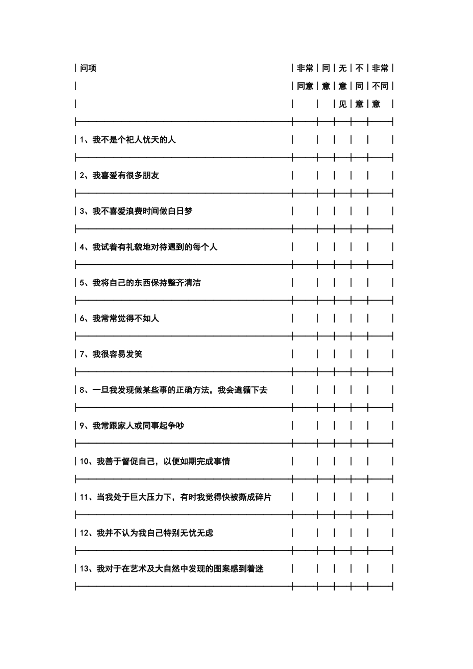 大五人格量表_第2页