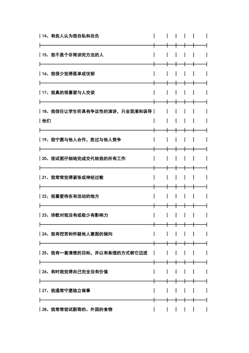 大五人格量表_第3页