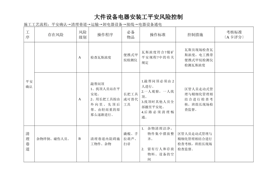 大件安装机工、电工安全风险控制_第1页