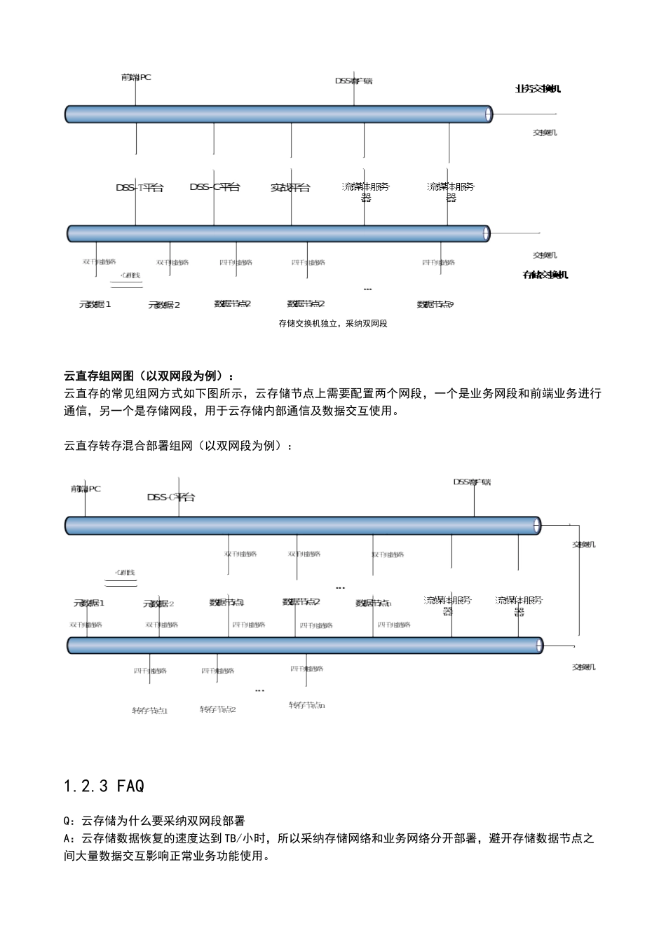 大华监控云存储部署方案_第3页