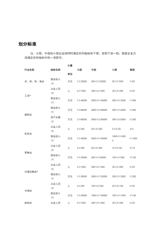大型、中型和小型企业划分标准