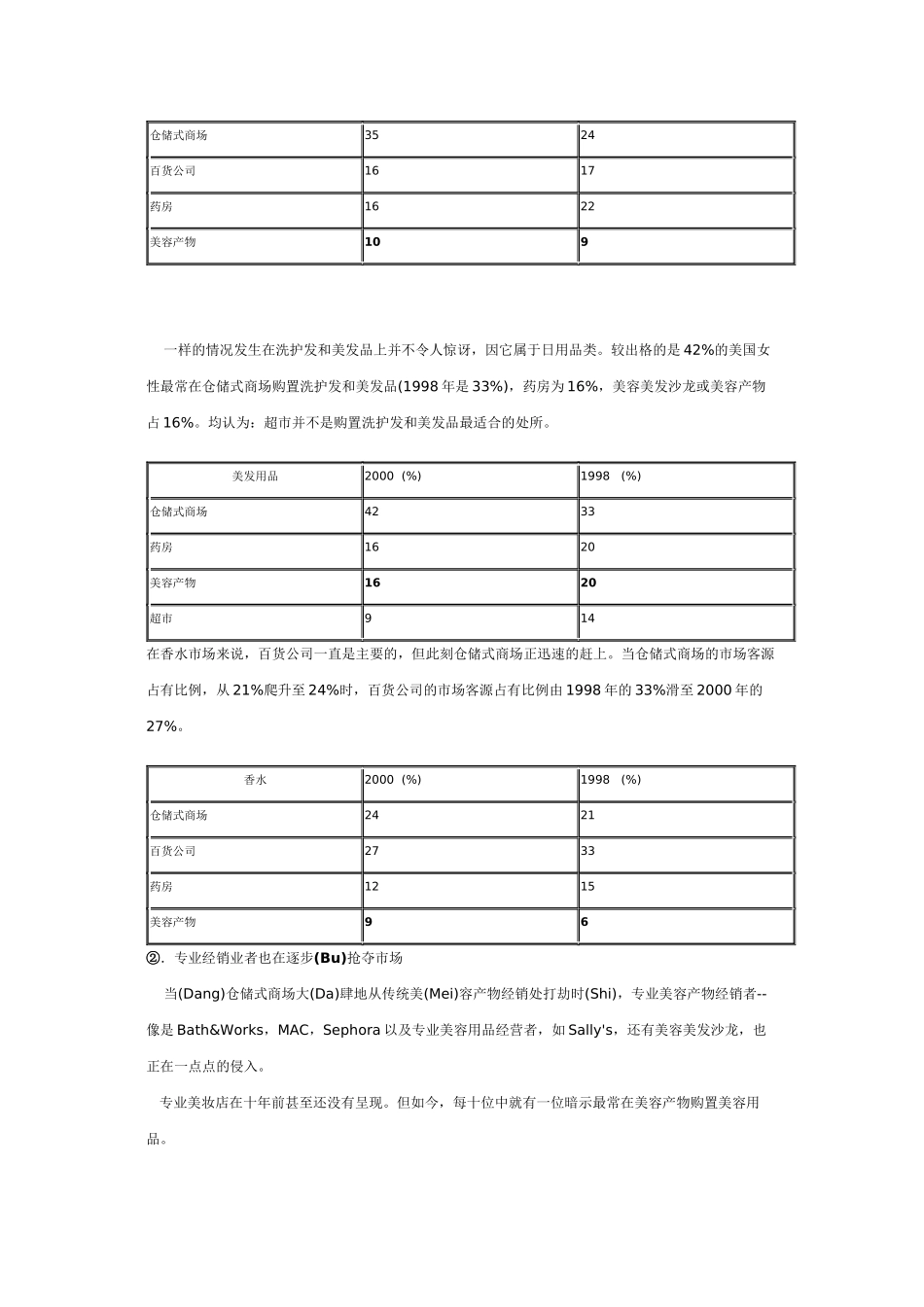 大型化妆品连锁店商业启动计划_第3页