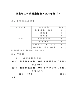大学体测成绩对照表