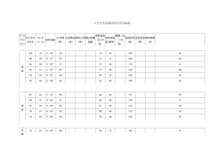 大学女生各测试项目评分标准