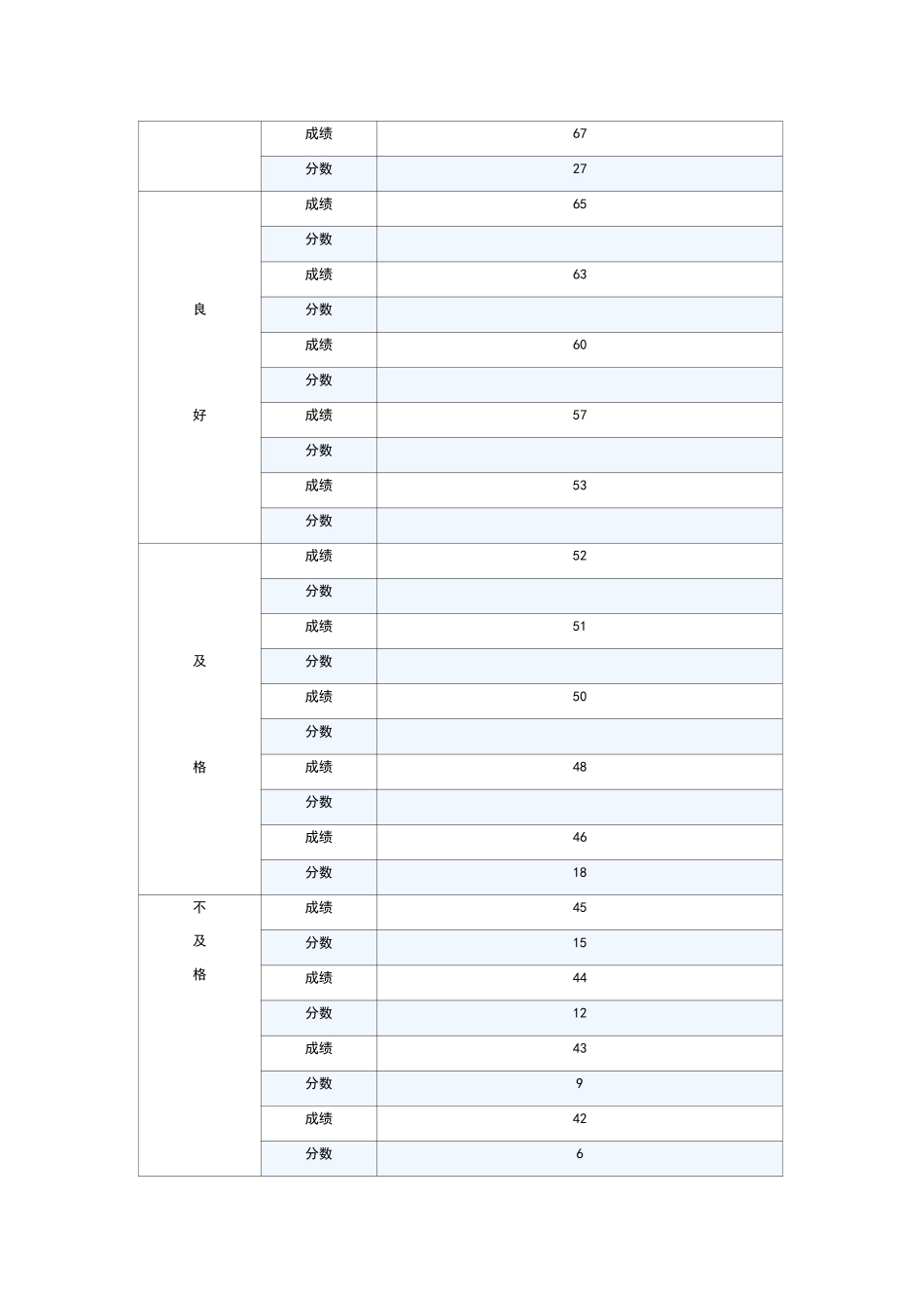大学生体能测试的台阶试验的指数计算公式及评分标准_第2页