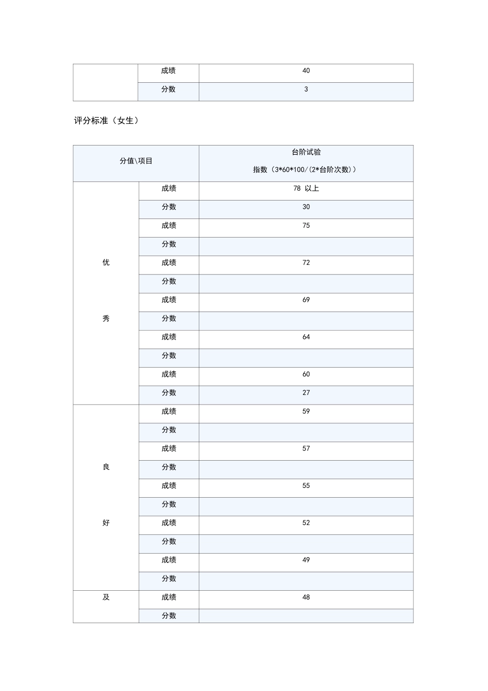 大学生体能测试的台阶试验的指数计算公式及评分标准_第3页