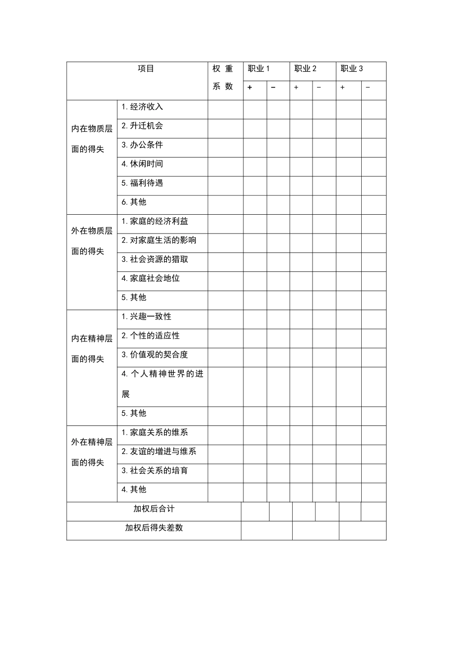 大学生生涯决策平衡单样表_第1页