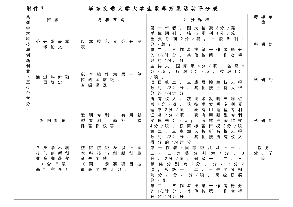 大学生素质拓展活动评分表_第1页