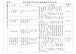 大学生素质拓展活动评分表