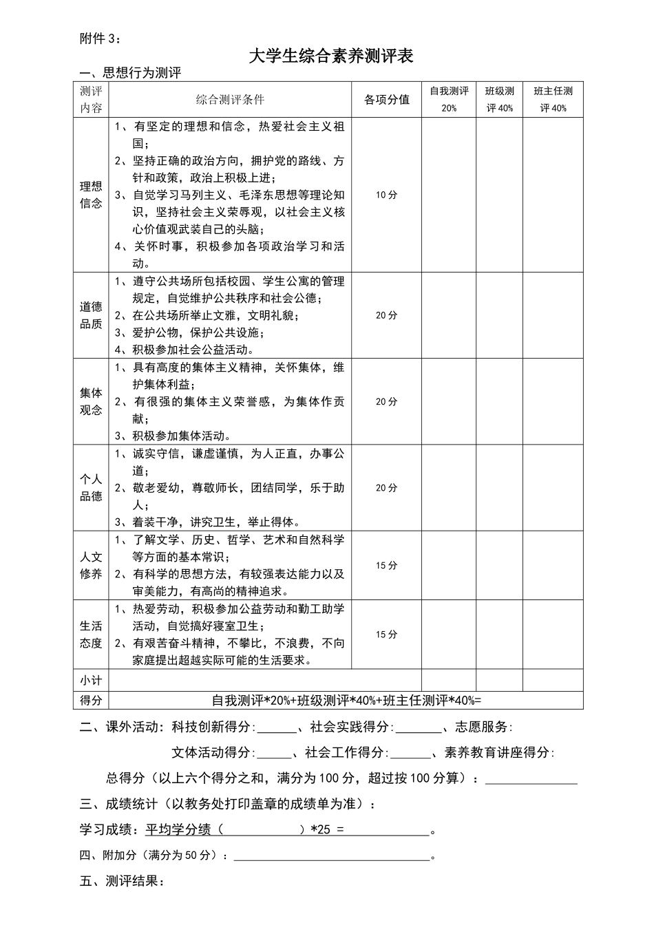 大学生综合素质测评表_第1页