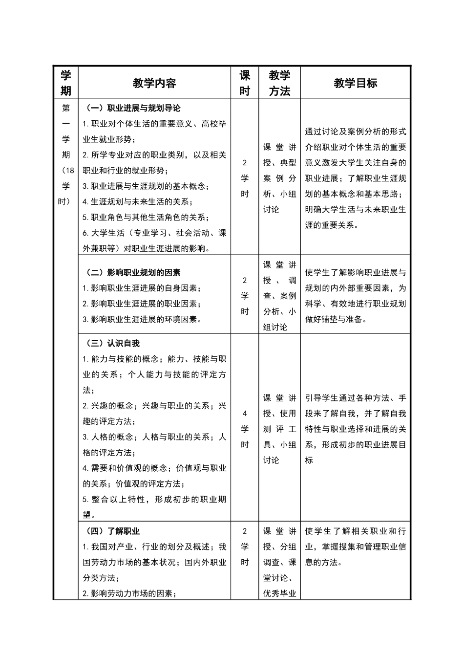 大学生职业发展与就业指导课程标准_第2页