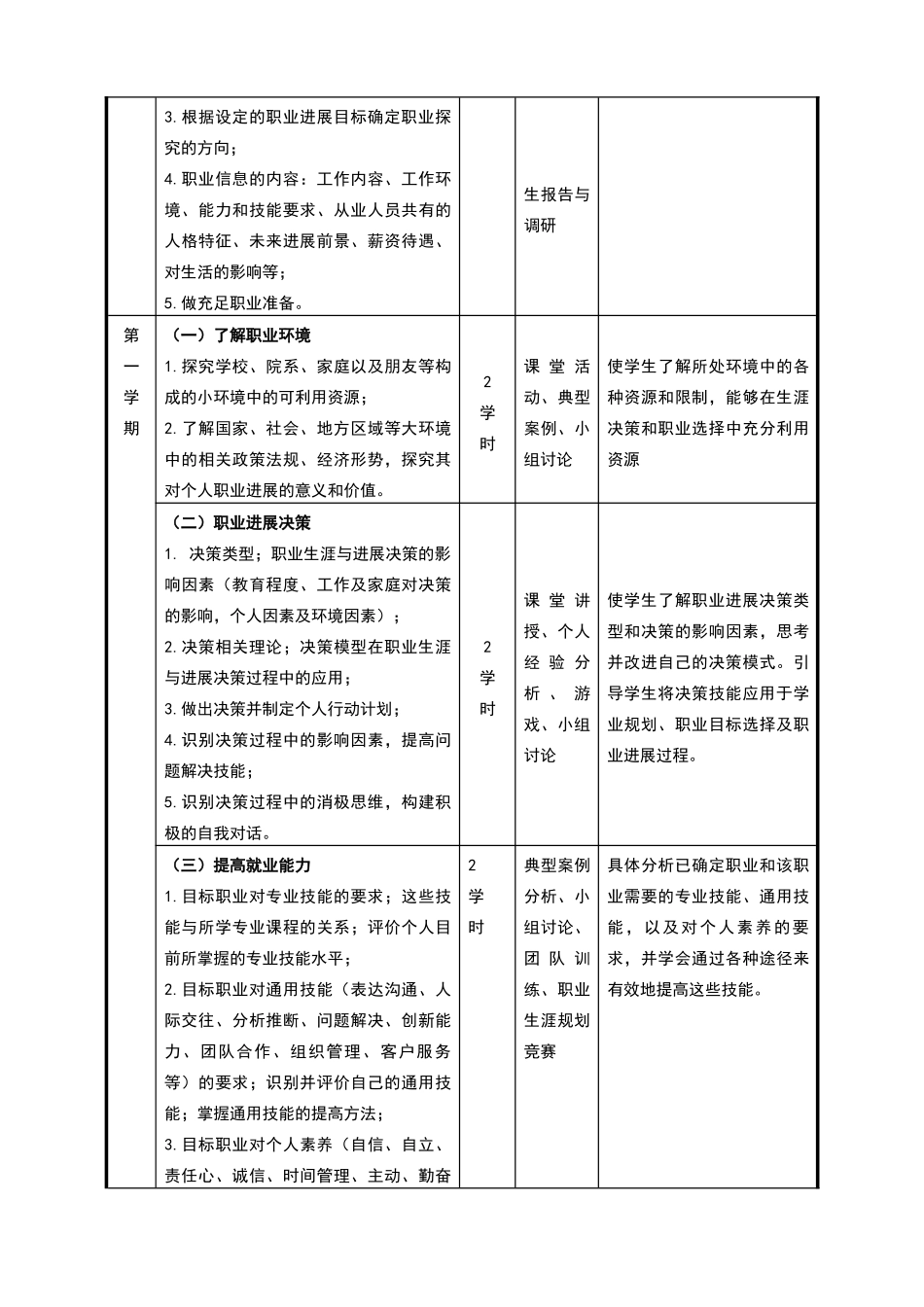 大学生职业发展与就业指导课程标准_第3页