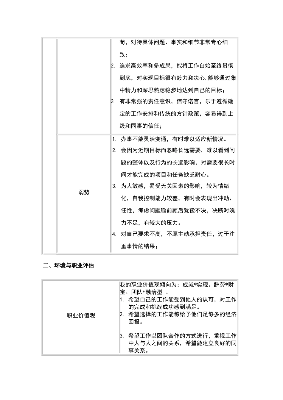 大学生职业生涯规划表格_第2页