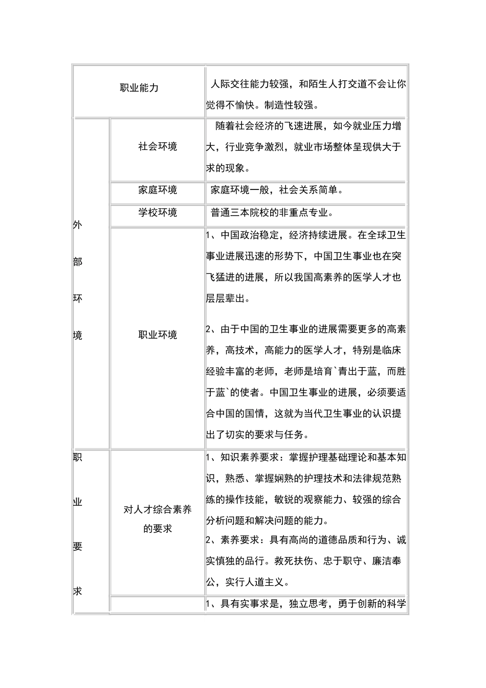大学生职业生涯规划表格_第3页