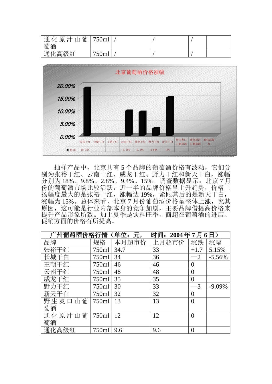 葡萄酒行业市场分析报告_第2页