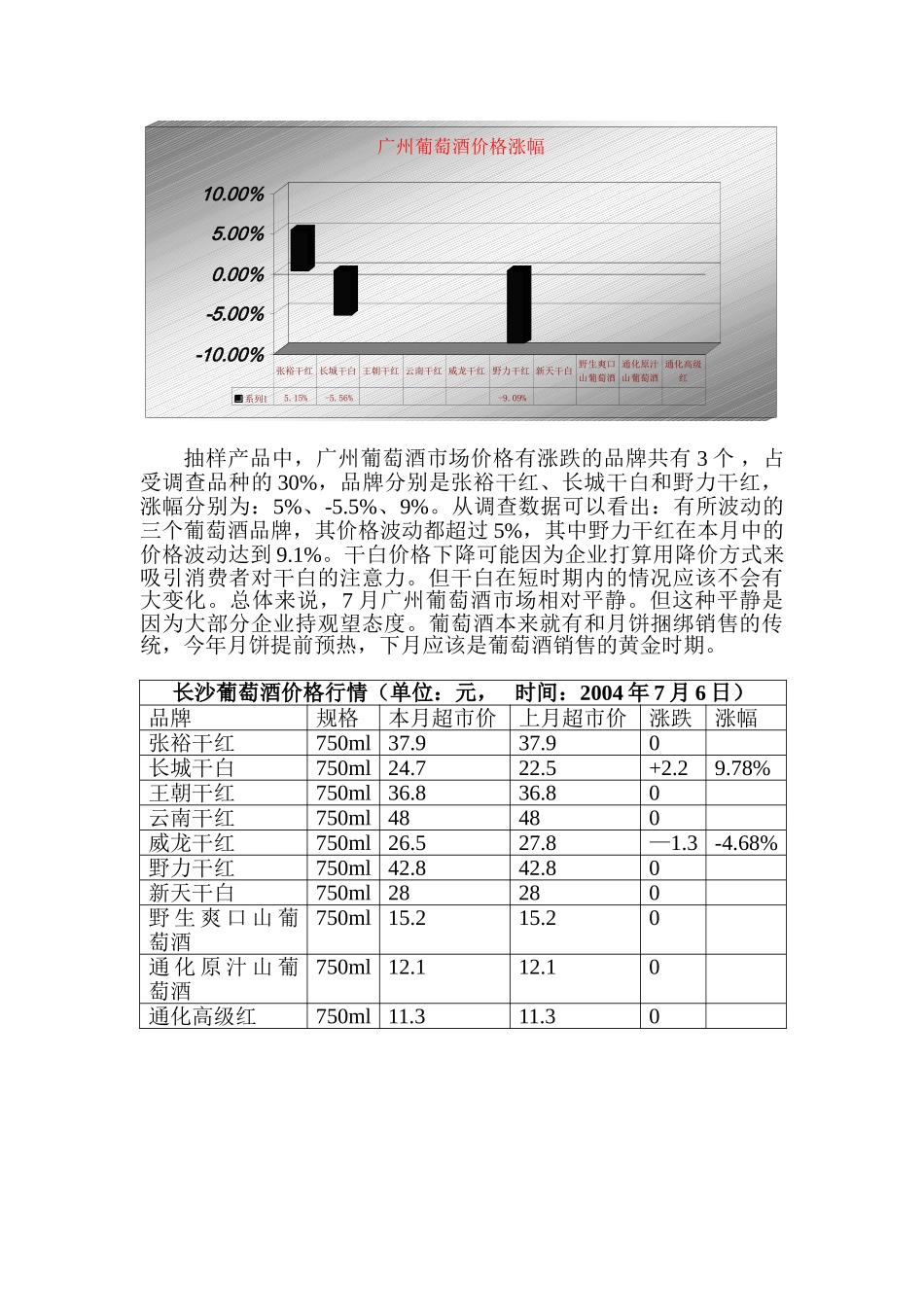 葡萄酒行业市场分析报告_第3页