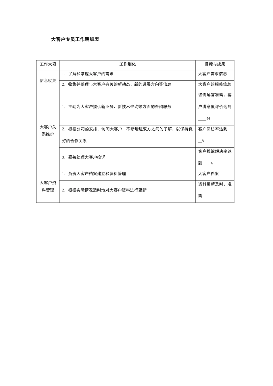 大客户专员工作明细表_第1页