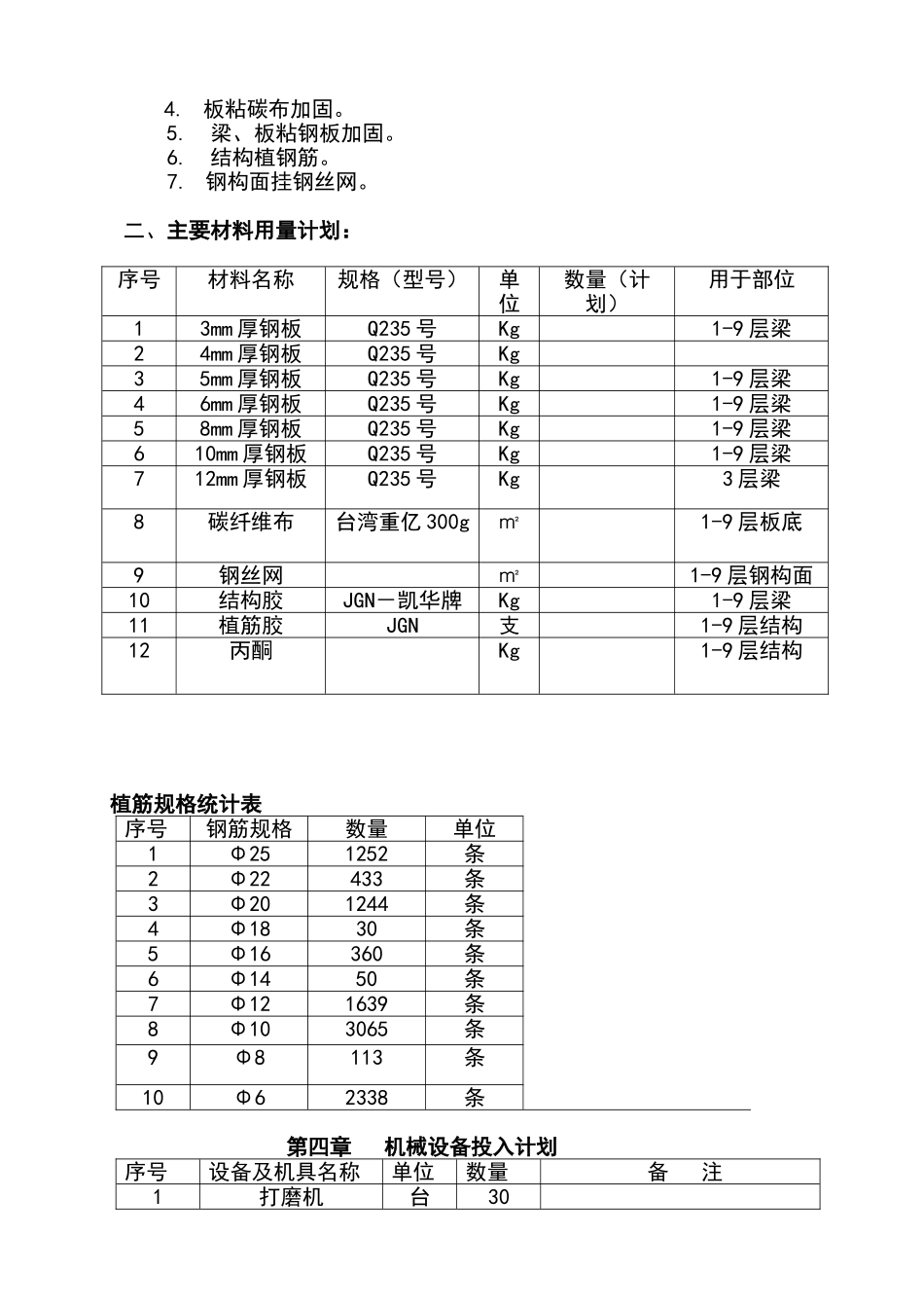 大楼装修及改造工程结构补强、加固施工组织设计方案_第3页