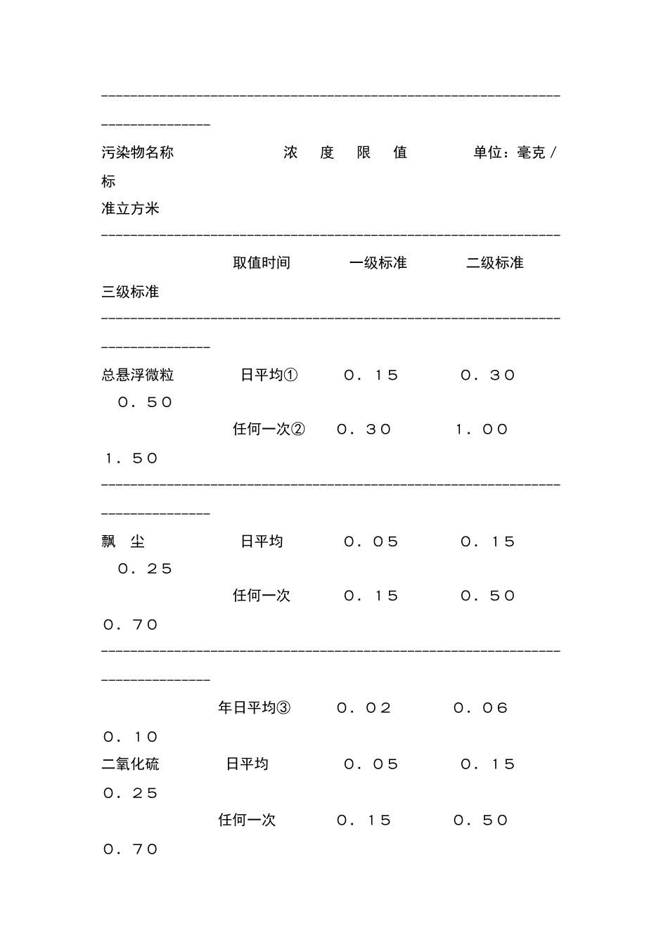 大气环境质量标准_第2页
