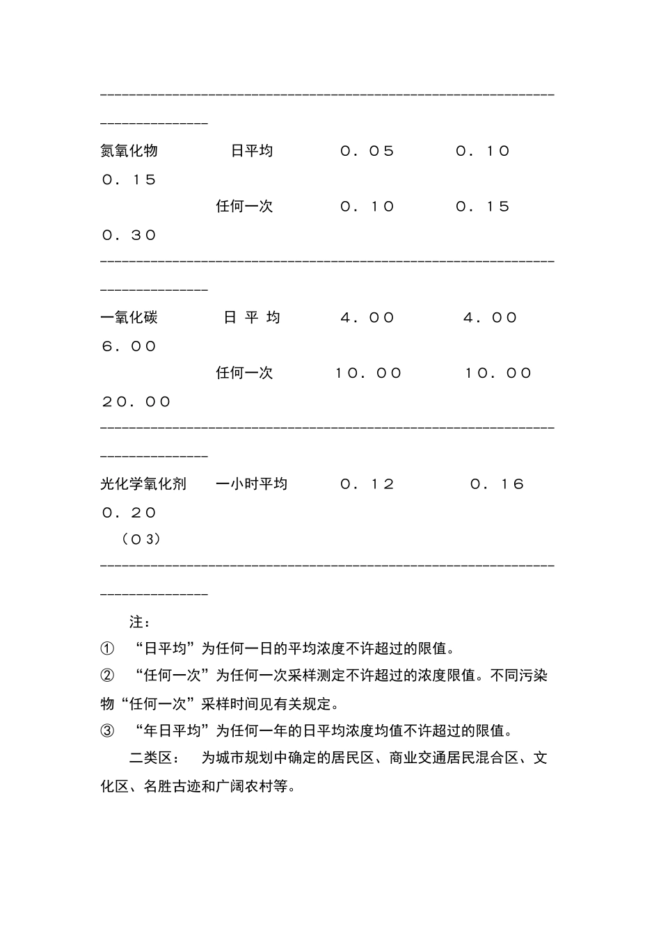 大气环境质量标准_第3页