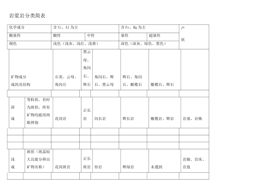 大类岩石与金属矿_第2页