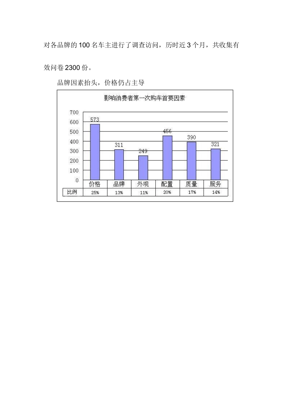 汽车品牌忠诚度调查报告_第2页