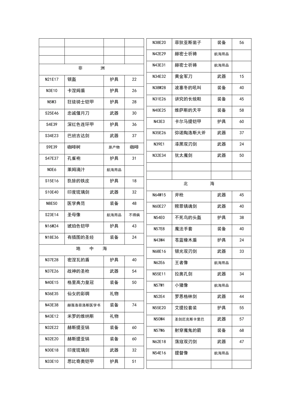 大航海时代4宝物表_第2页