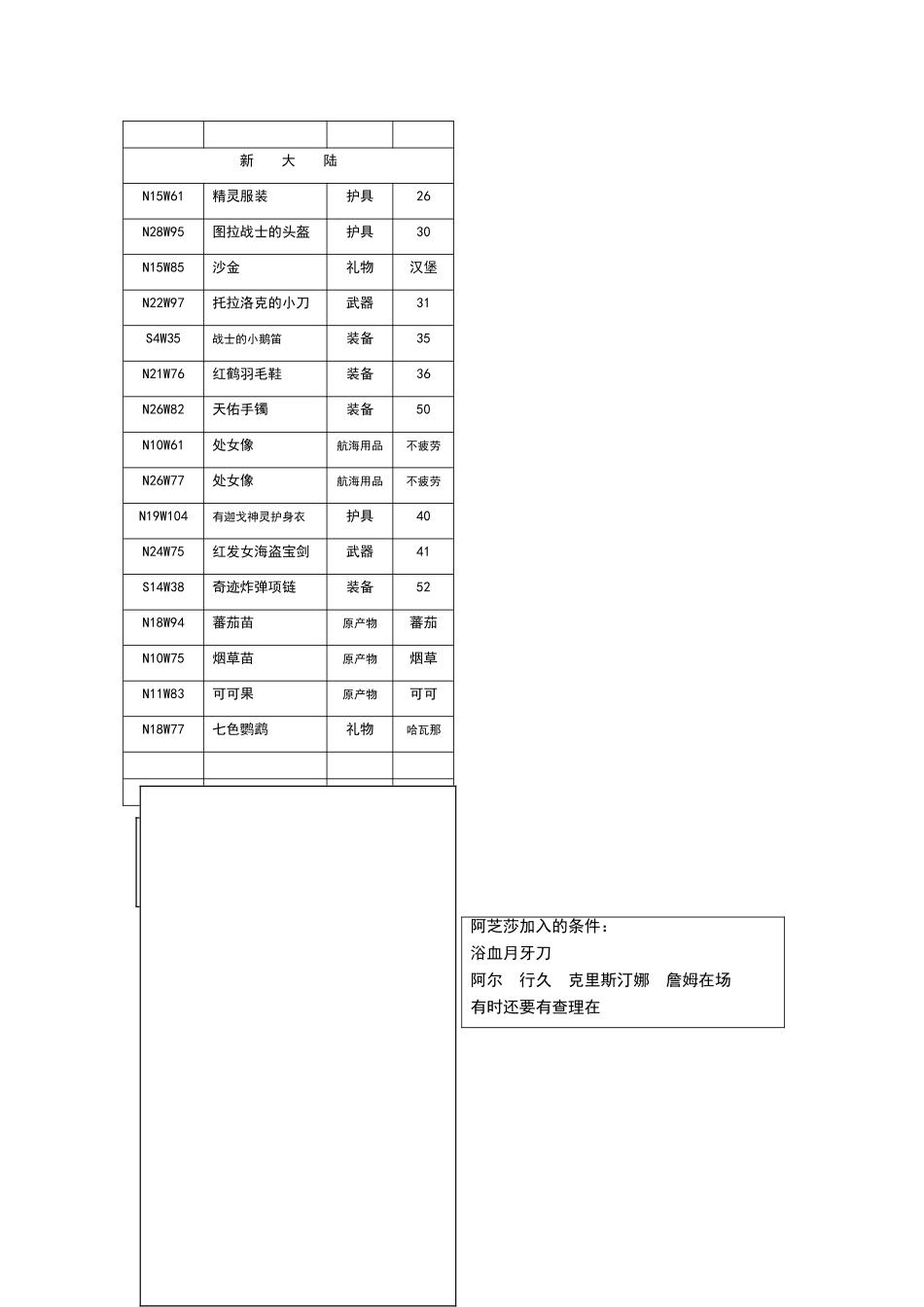 大航海时代4宝物表_第3页