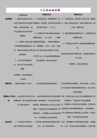 大诉讼法比较表格