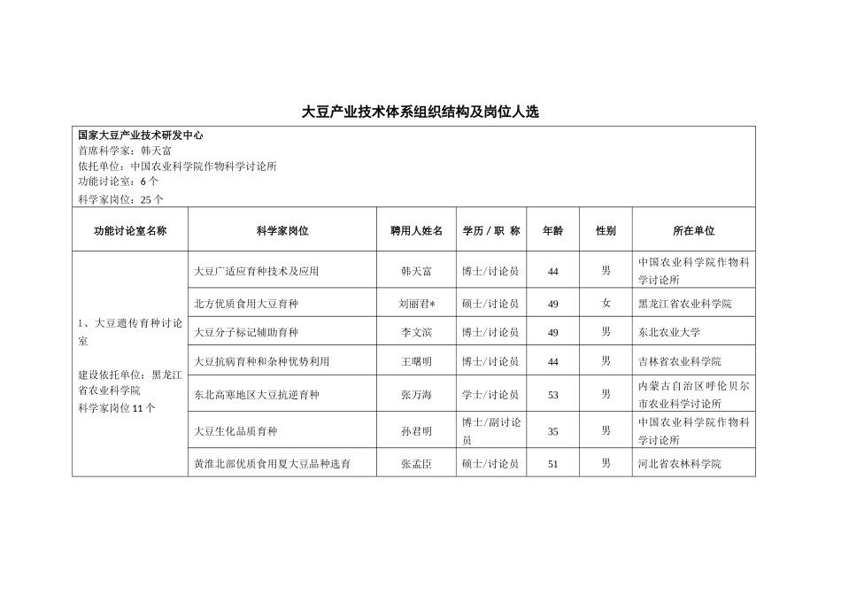 大豆现代产业技术体系建设实施方案表_第1页