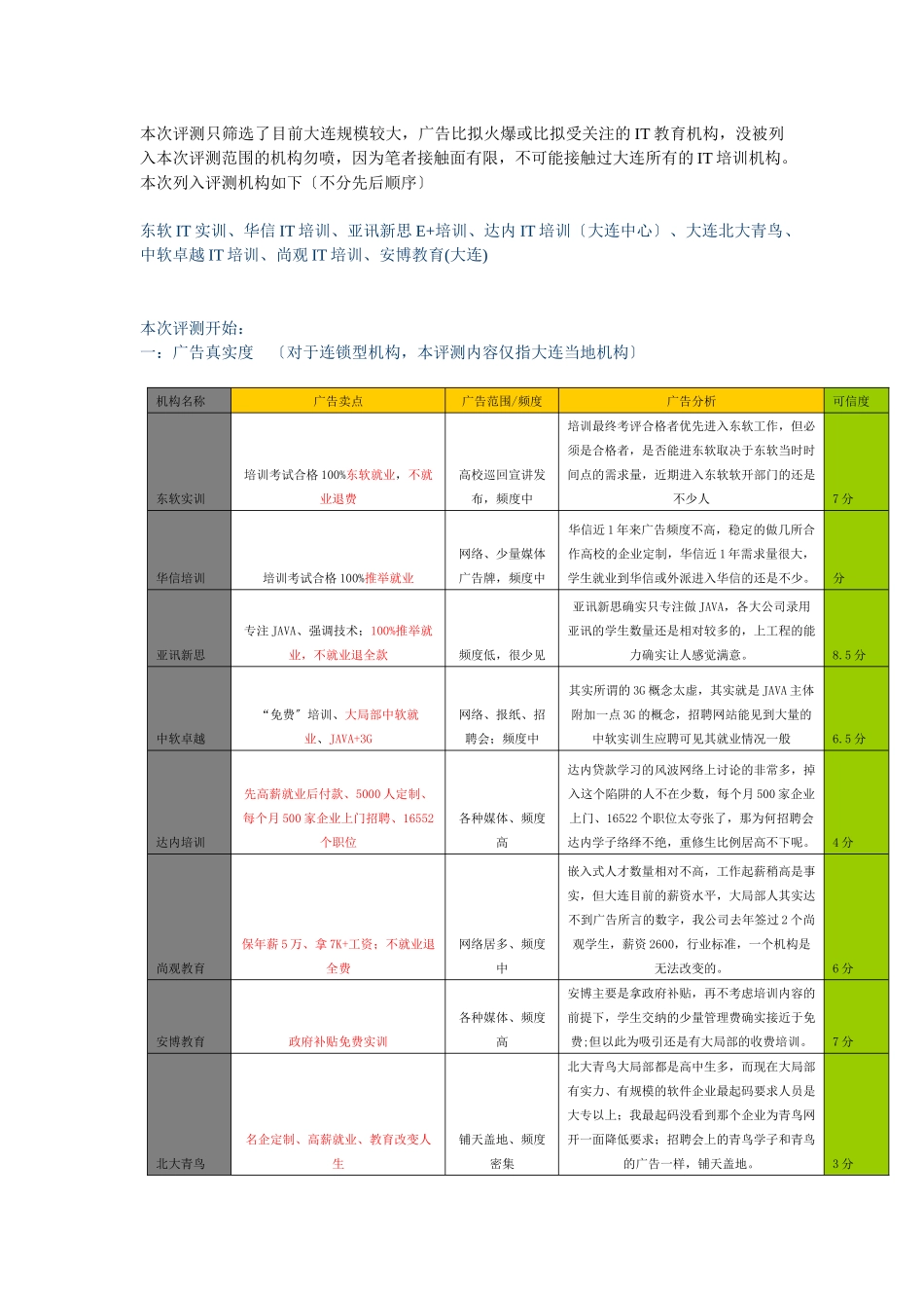 大连IT培训机构横向评测_第2页