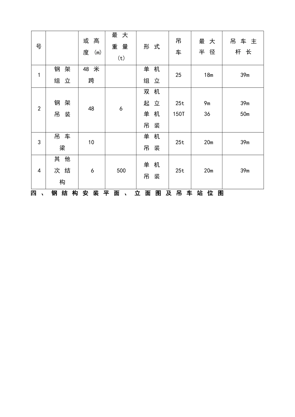 大跨度门式钢架整体吊装方案_第2页