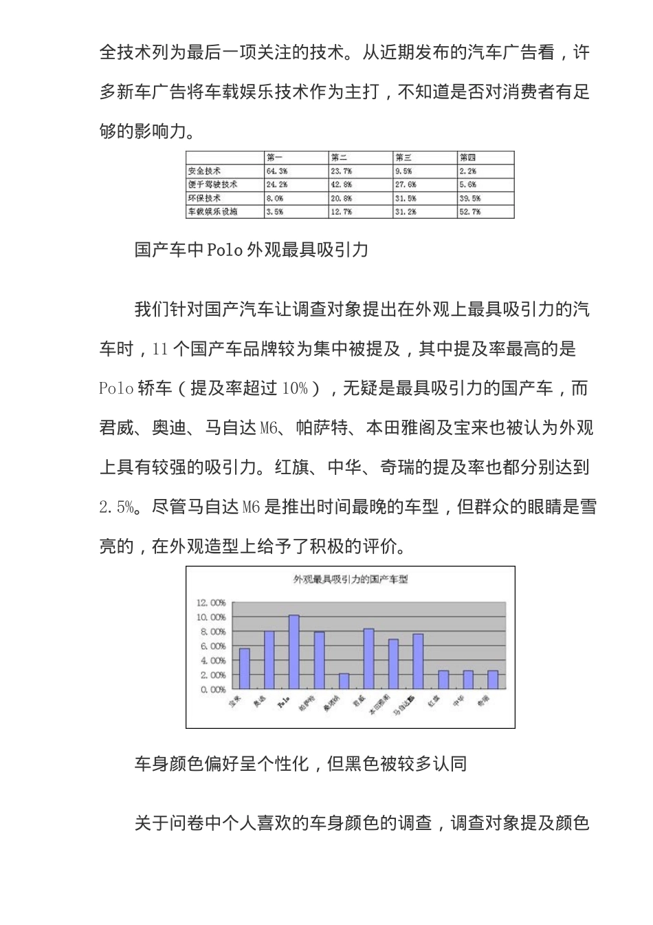 汽车消费调查报告：影响消费者抉择的要素_第2页