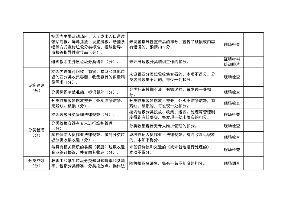 大连市校园生活垃圾分类工作检查考评自查表_第2页