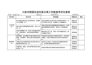 大连市校园生活垃圾分类工作检查考评自查表