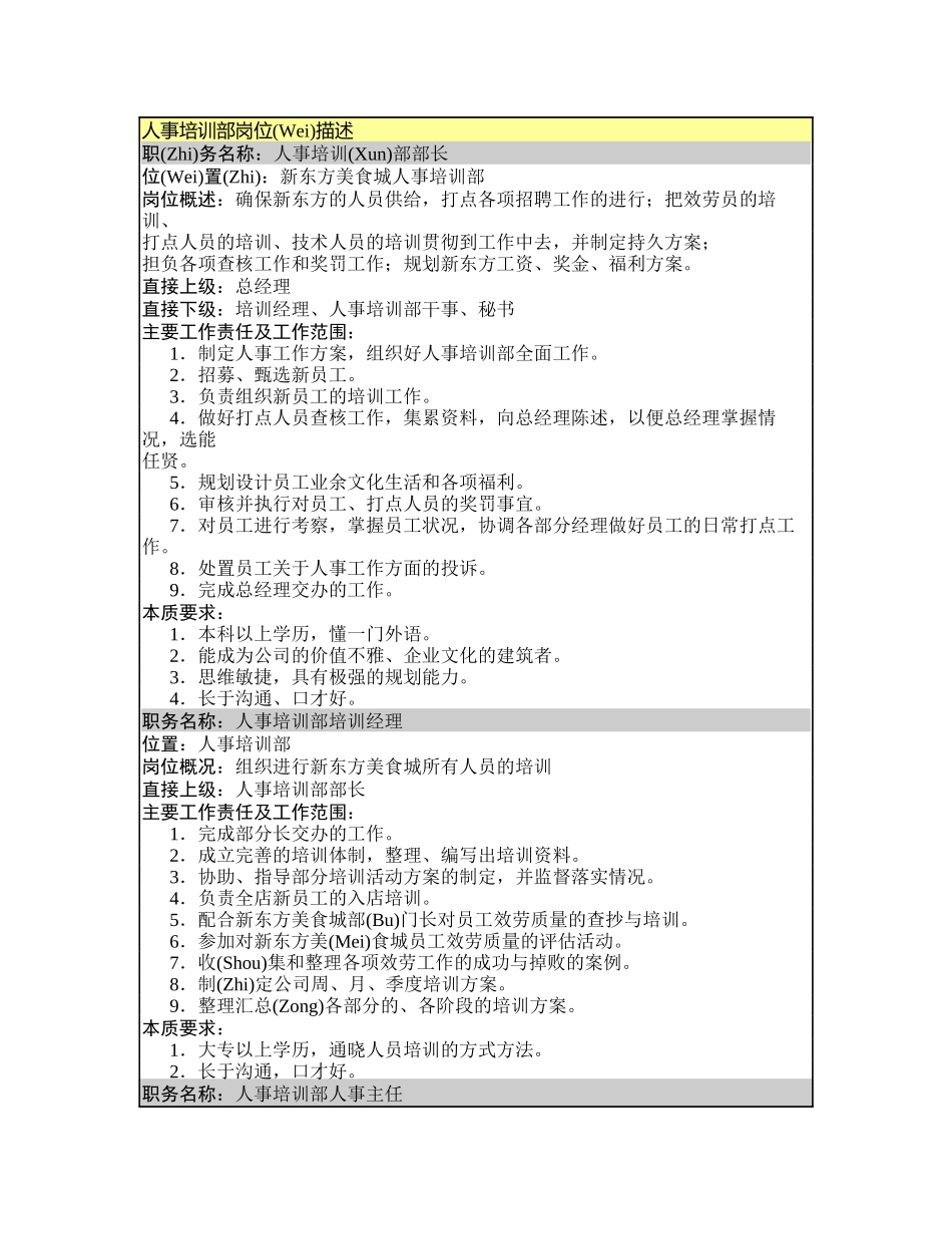 大连新东方美食城管理文件_第1页