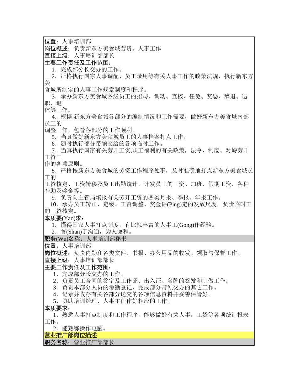 大连新东方美食城管理文件_第2页